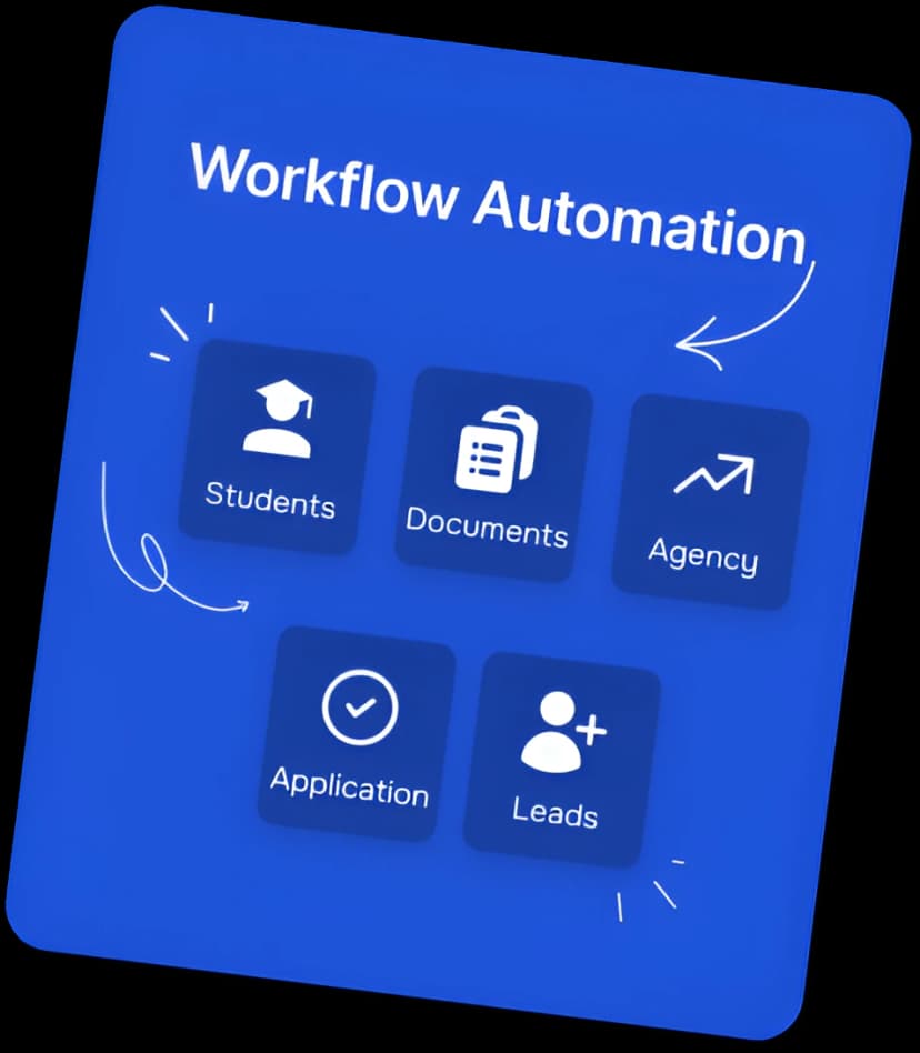 Workflow Automation